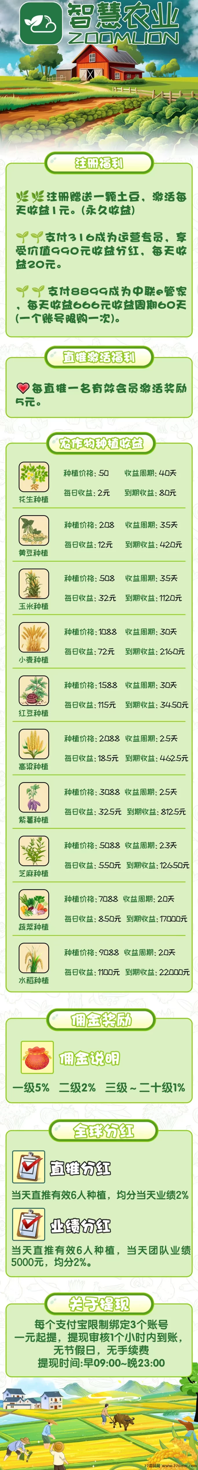 智慧农业上线！送1888植物，农场褂机每日自动收溢，首批入场红利期别错过！(3)