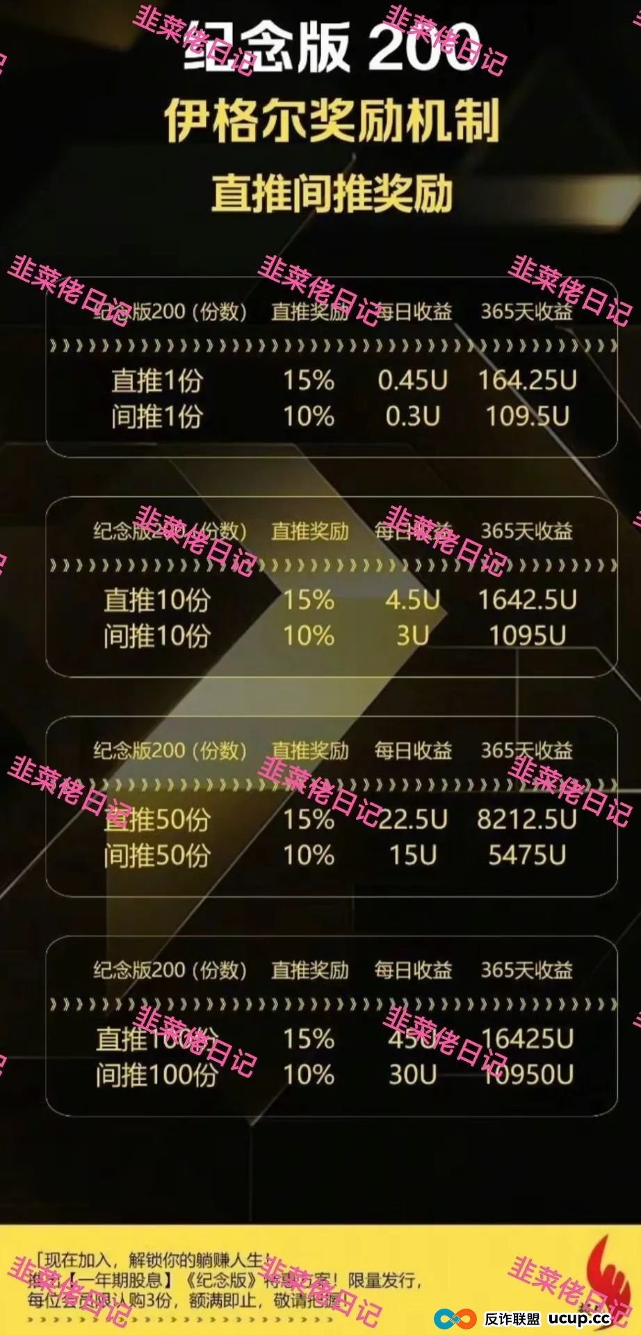 7月8日曝光：最新资金盘项目骗局，建银国际，巢音世代，伊格尔矿业等诈骗项目随时可能卷钱跑路！(5)