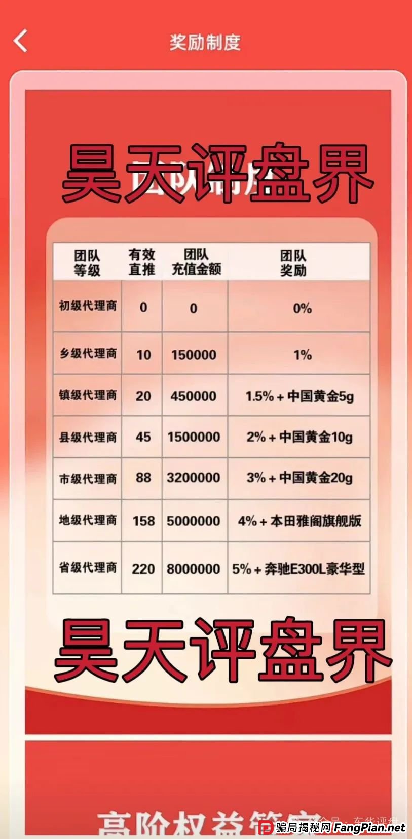 【富达管家】一个冒充正规公司的资金盘骗局，目前已经开始单割，即将崩盘！(3)
