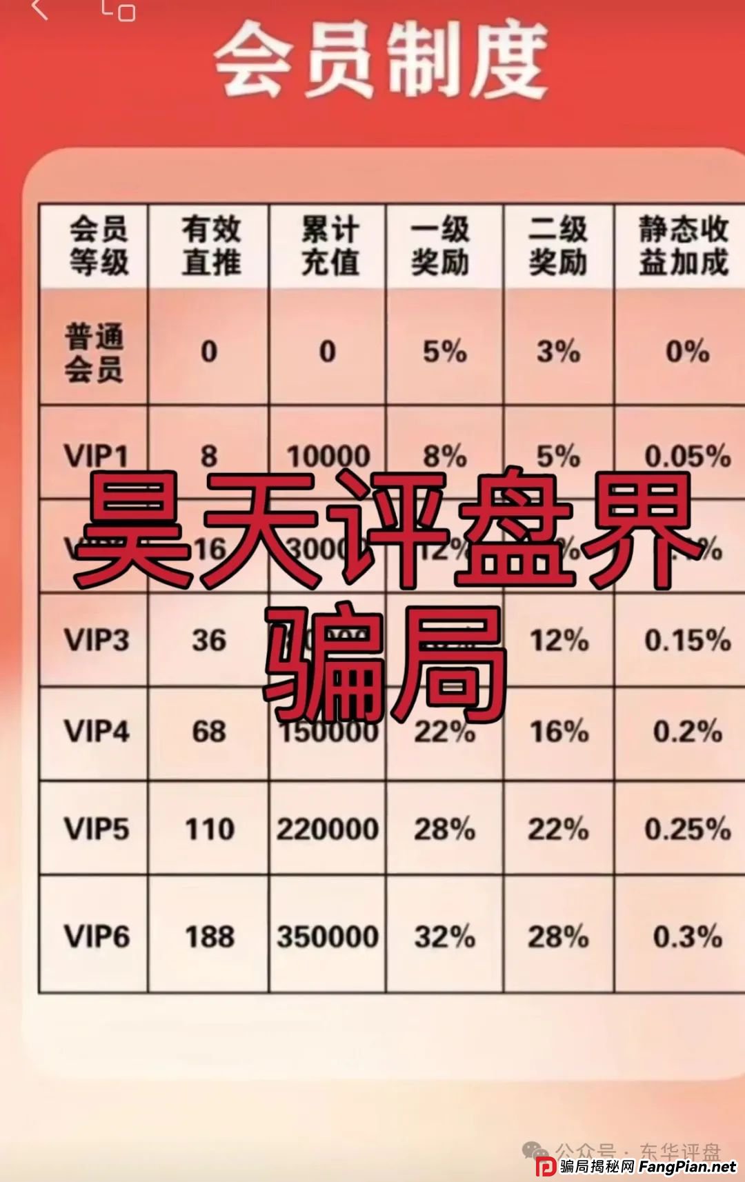 【富达管家】一个冒充正规公司的资金盘骗局，目前已经开始单割，即将崩盘！(4)