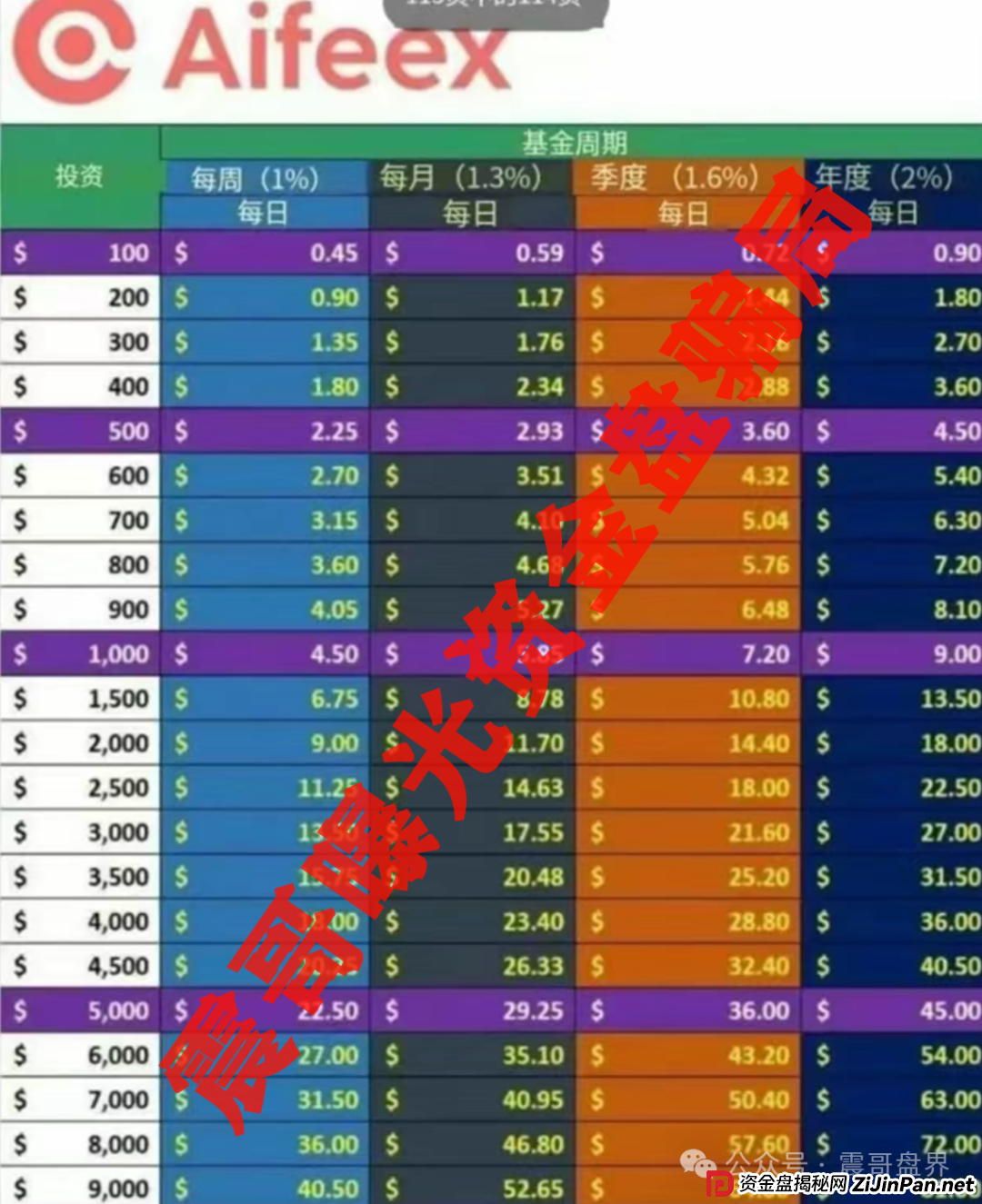 艾菲克斯Aifeex即将崩盘,疑似又开老虎AI,别参与这骗局(3) 艾菲克斯Aifeex即将崩盘,疑似又开老虎AI,别参与这骗局(3)