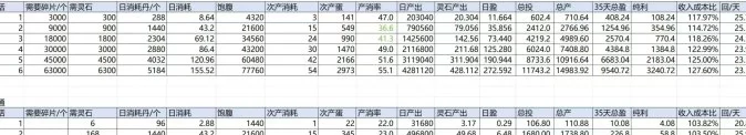 天启之灵零门槛掘金新蓝海,实体背书官媒护航,助你财富自由加速!(3) 天启之灵零门槛掘金新蓝海,实体背书官媒护航,助你财富自由加速!(3)