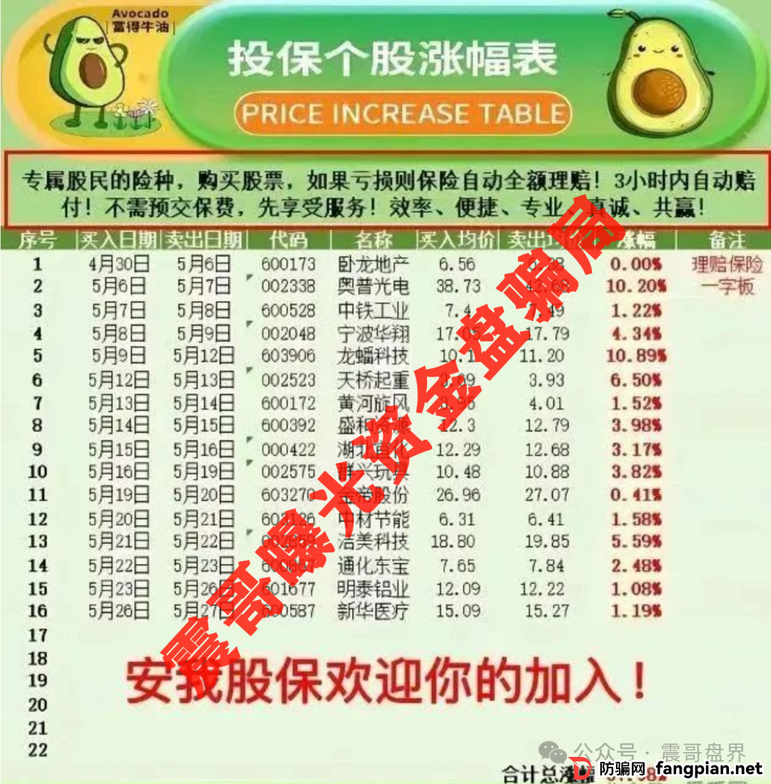 【安我股保】这个杀猪盘又开始磨刀了！震哥手把手教你避坑(3)