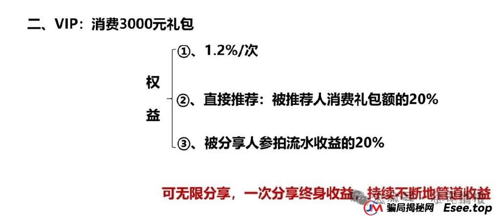 易无界盛世易拍资金盘骗局紧急预警，再不撤就暴雷了(2)