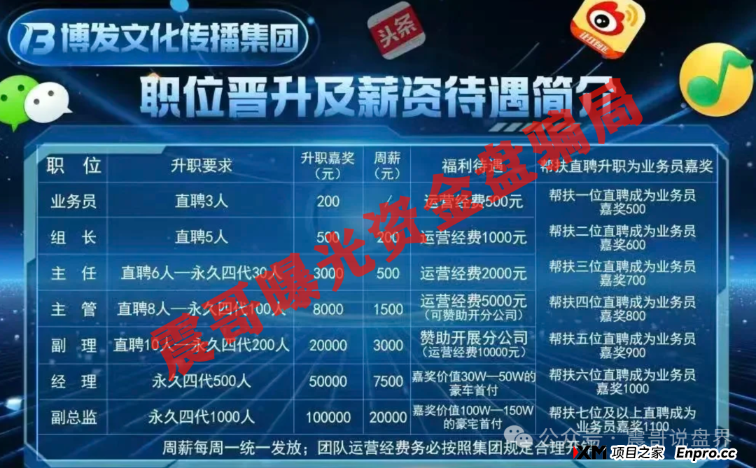 BF博发集团资金盘骗局，已经单割会员，即将崩盘跑路(5)