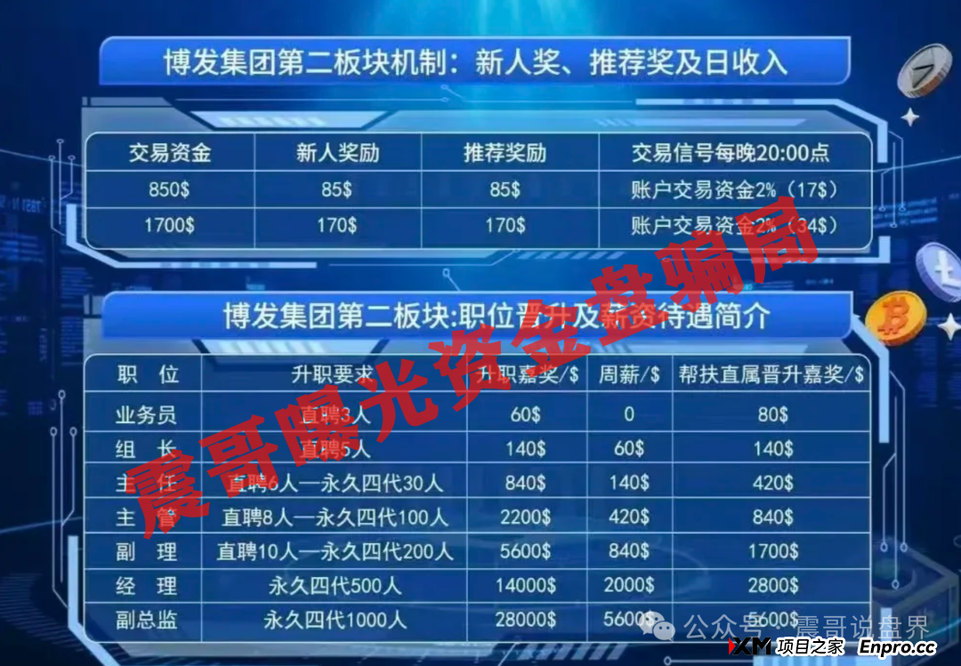 BF博发集团资金盘骗局，已经单割会员，即将崩盘跑路(4)