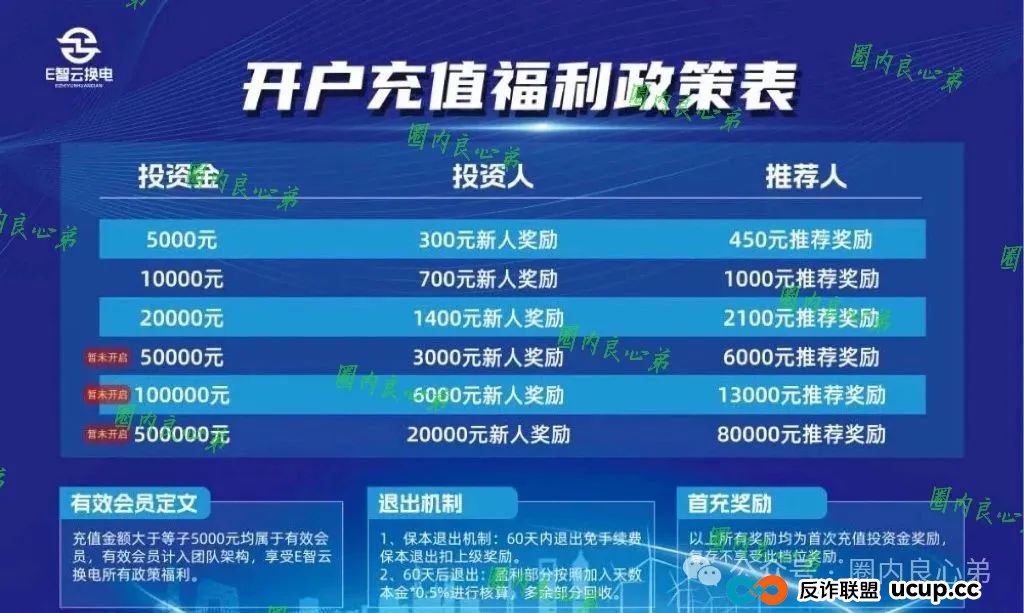 e智云换电投资靠谱吗?新能源外衣下,E智云换电骗局包装,注意警惕。(2) e智云换电投资靠谱吗?新能源外衣下,E智云换电骗局包装,注意警惕。(2)