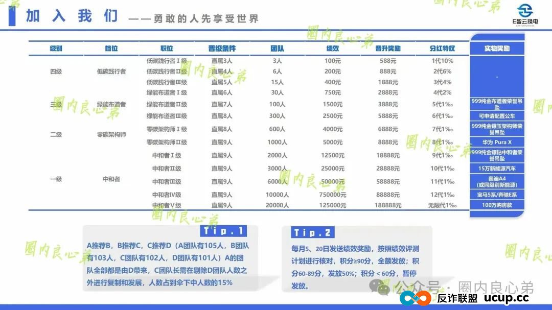 e智云换电投资靠谱吗?新能源外衣下,E智云换电骗局包装,注意警惕。(4) e智云换电投资靠谱吗?新能源外衣下,E智云换电骗局包装,注意警惕。(4)