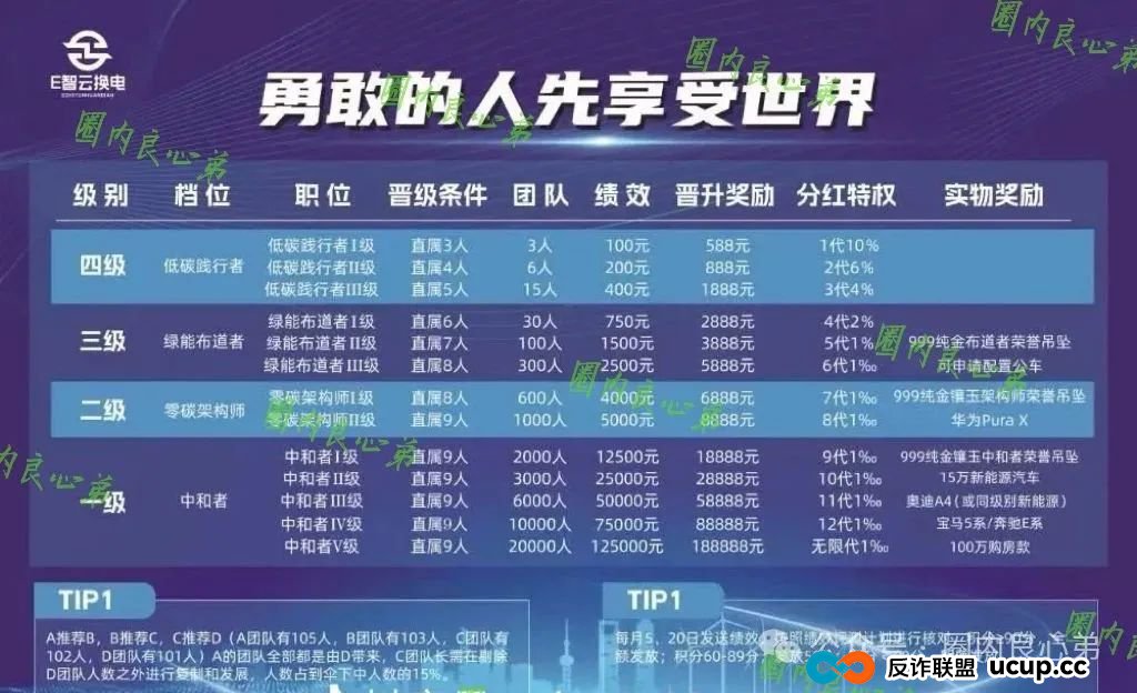 e智云换电投资靠谱吗?新能源外衣下,E智云换电骗局包装,注意警惕。(3) e智云换电投资靠谱吗?新能源外衣下,E智云换电骗局包装,注意警惕。(3)