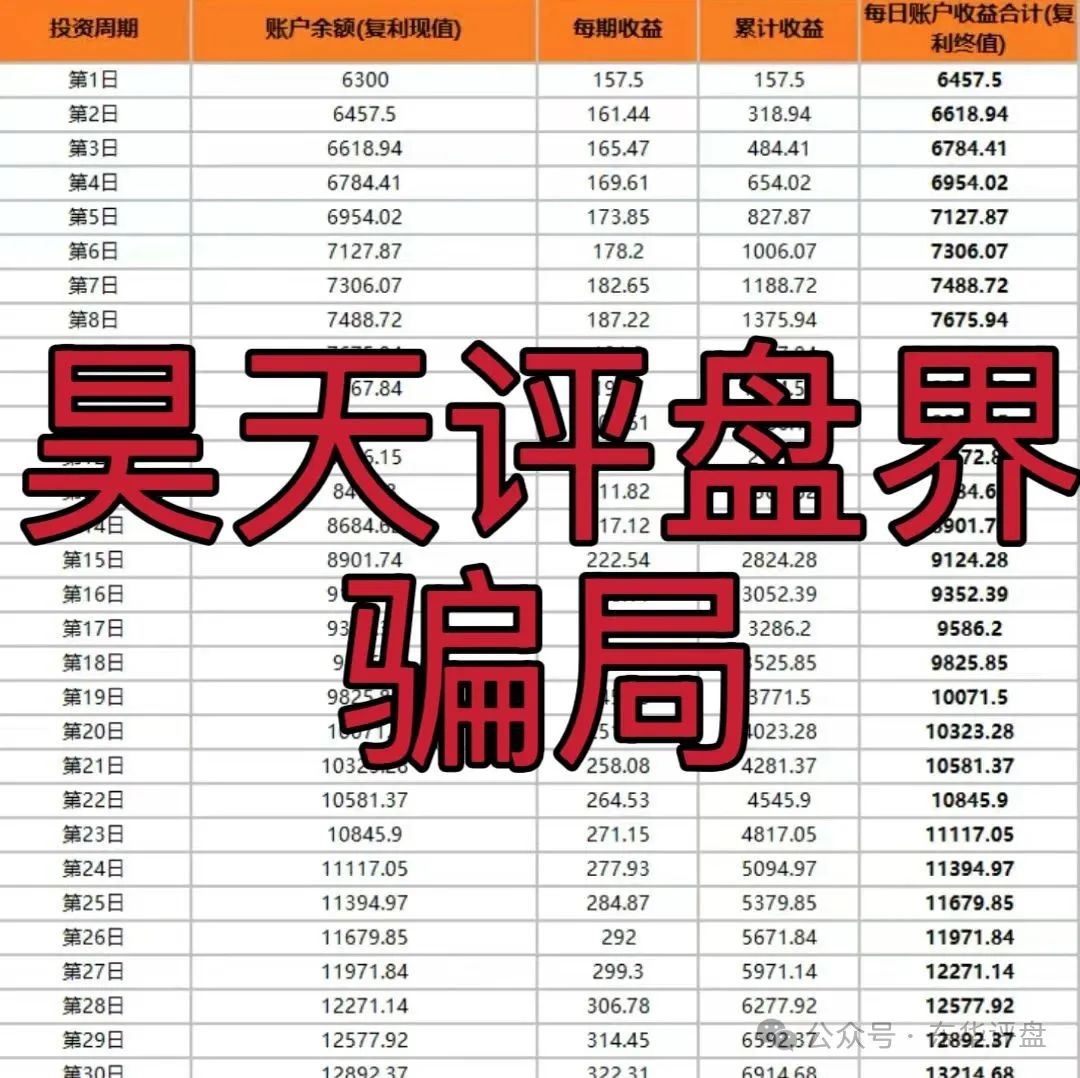 小米Group投资靠谱吗？小米Group又一个冒充碰瓷正规公司的跟单类资金盘骗局，原乐世达商城资金盘的重启平移盘，高度预警，即将崩盘跑路！(6)