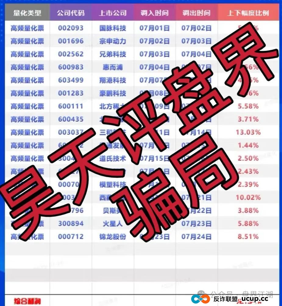 百域量化股票跟单类资金盘骗局，操盘手圈钱过千万，部分团队已经撤离，高度