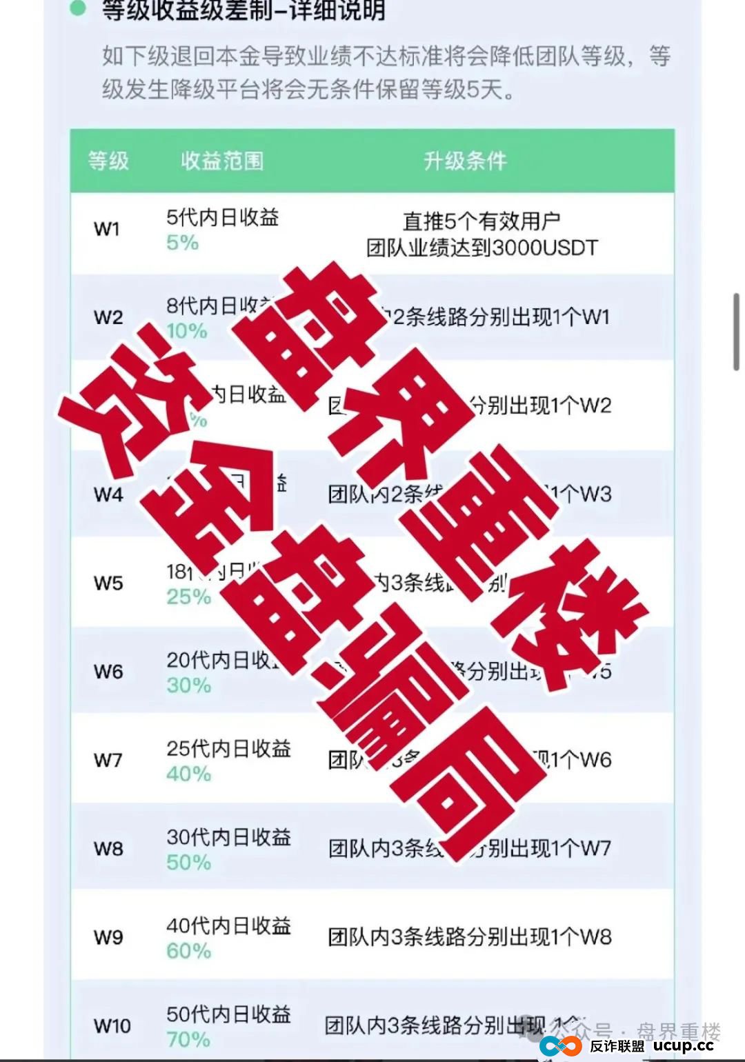 VAX（VaultX）聚合数字资产交易所质押分红类资金盘骗局，部分团队已经撤离，高