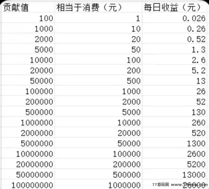 纵横短剧来袭,每天轻松躺赚分荭,碎片时间赚米新方式!(5) 纵横短剧来袭,每天轻松躺赚分荭,碎片时间赚米新方式!(5)