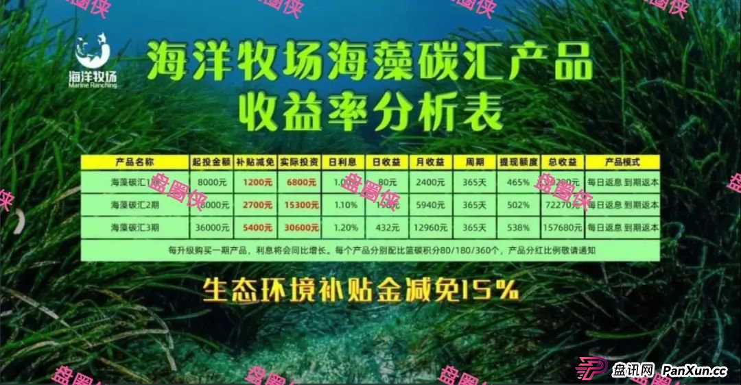 8月底曝光曝光3个资金盘项目骗局，CFXH-DAO，海洋牧场，益友荟随时可能卷钱跑路(3)