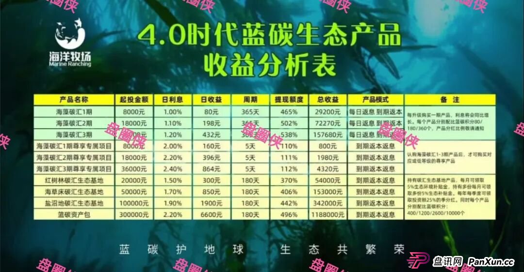 9月23日曝光：最新资金盘骗局《海洋牧场，ARK，olga欧嘉，e充电，CFXH-DAO》随时