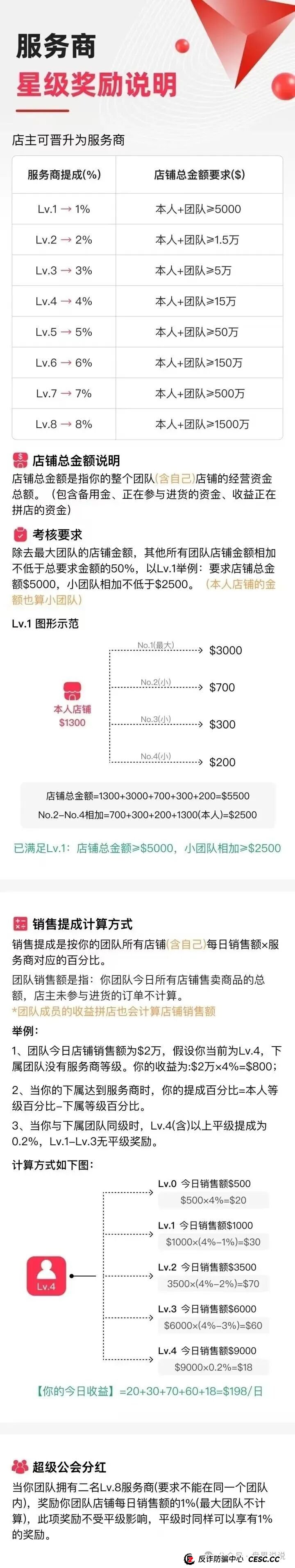 优哩哩跨境电商高度预警，新人拉不动，目标对准老用户，老镰刀王强开始收割。(3)