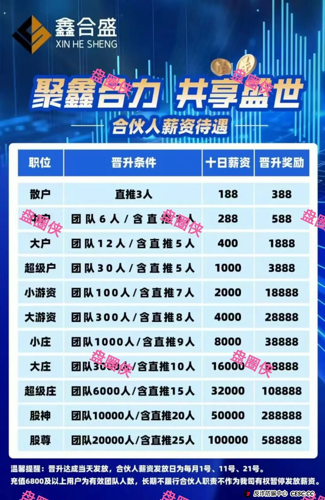 9月21日曝光：最新资金盘骗局《聚变能源，中国票据，鑫合盛》随时可能卷钱跑路(11)