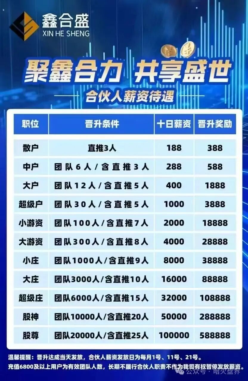 鑫合盛CMC MARKETS股票跟单杀猪盘随时崩盘，已开始单割，速撤！(2)