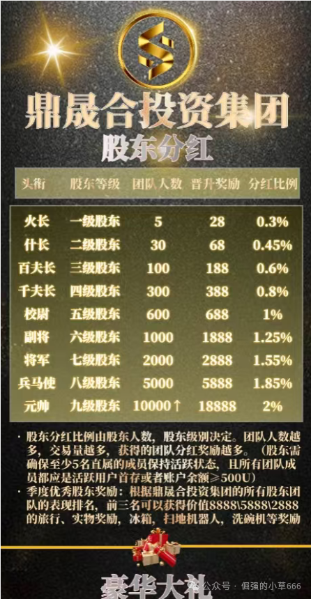 “鑫慷嘉”刚跑路，“鼎晟合HHEX交易所”就来了？警惕！又一个‘孪生’资金盘正在收割！(2)