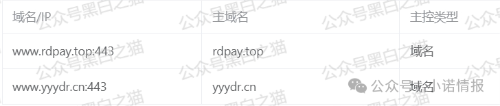 反诈防骗｜碰瓷香港“圆币科技”搞稳定币资金盘，换汤不换药联合团队长搞诈骗......(12)