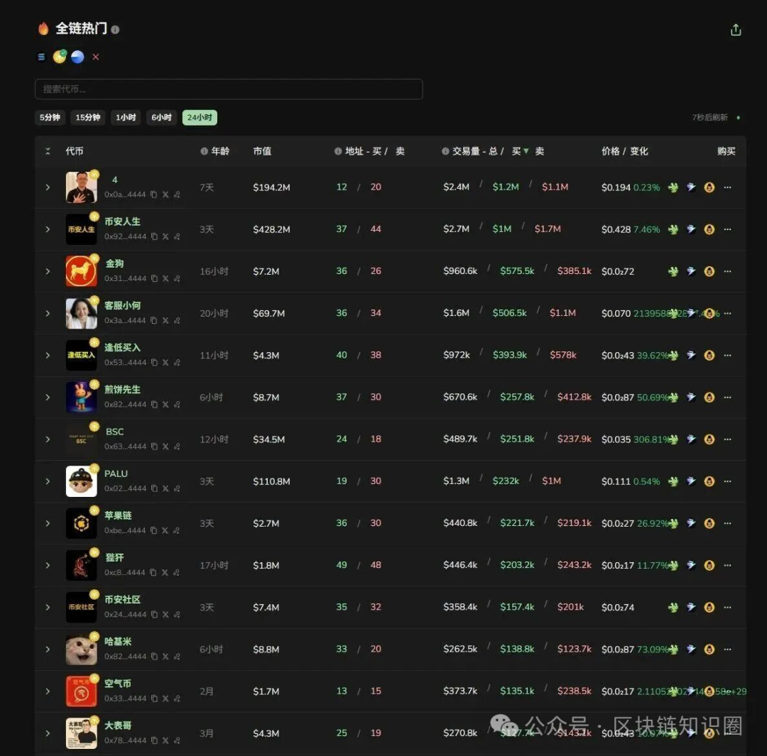 币安人生是暴跌背后的阴谋？一场精心设计的传销游戏？(1)