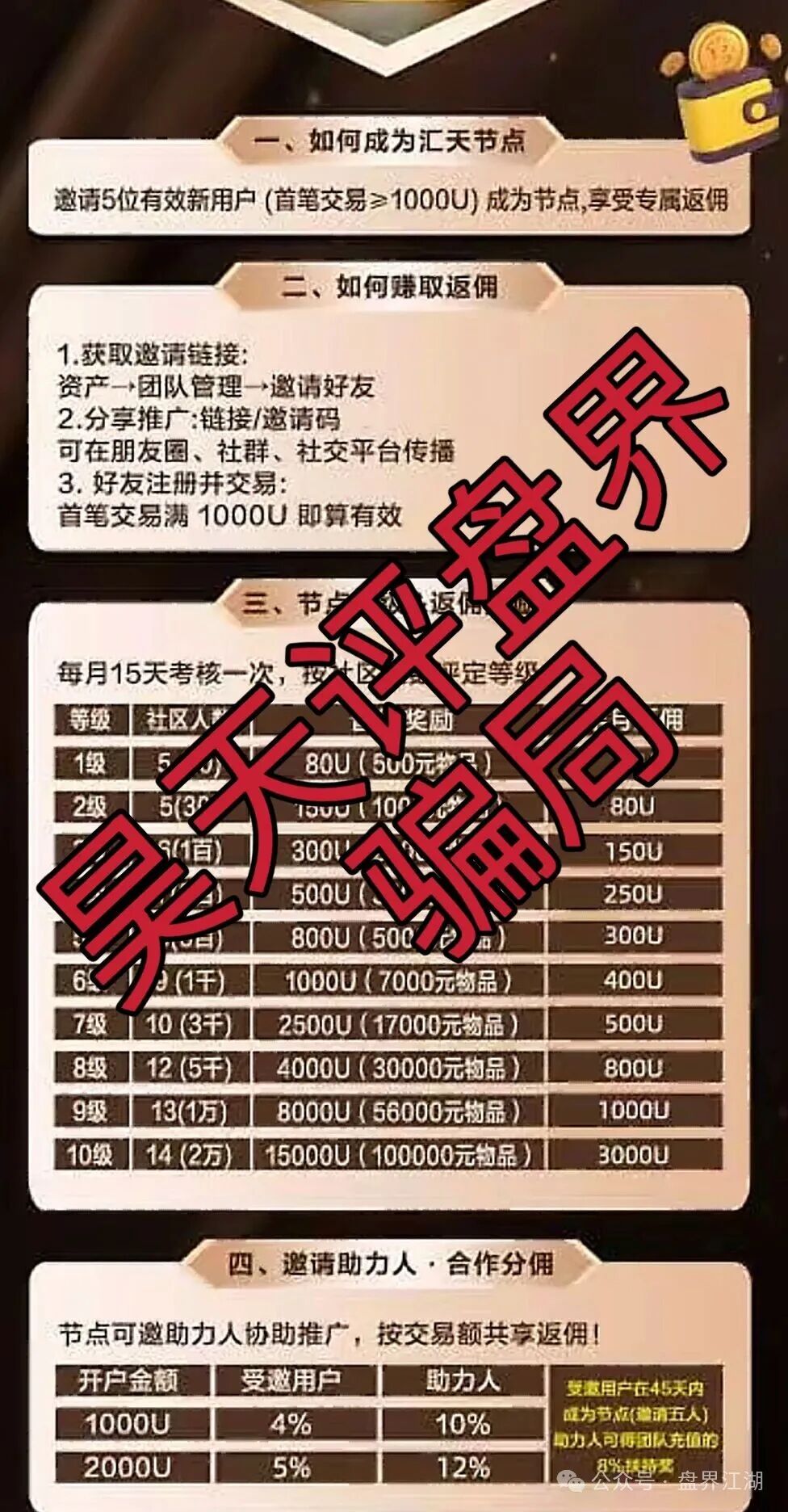 汇天交易所合约跟单类资金盘骗局，3万多会员，操盘手圈钱过亿，大量单割会员，高度预警，即将崩盘跑路！(3)