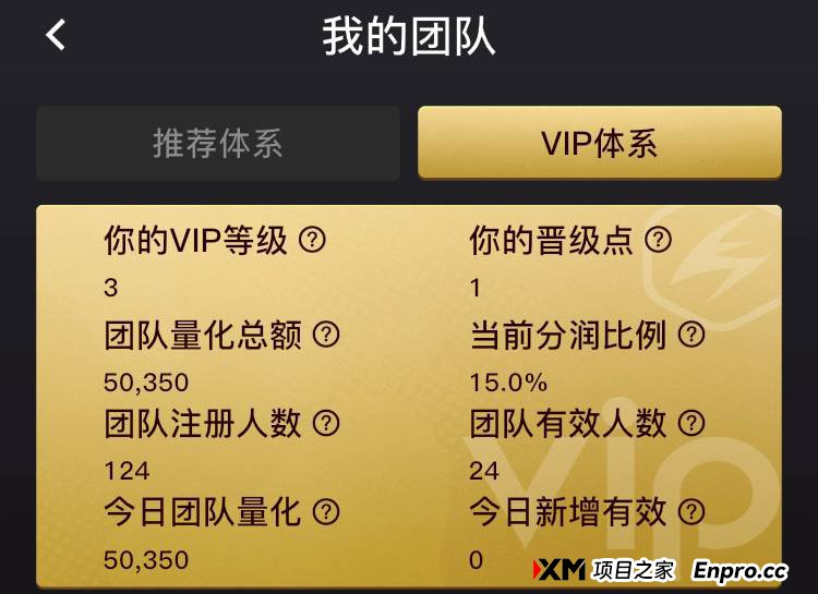 【闪电鲨首码】正式上线，引领未来数字投资新纪元。社区一手对接各大领导人，扶持奖励政策拉满！(2)