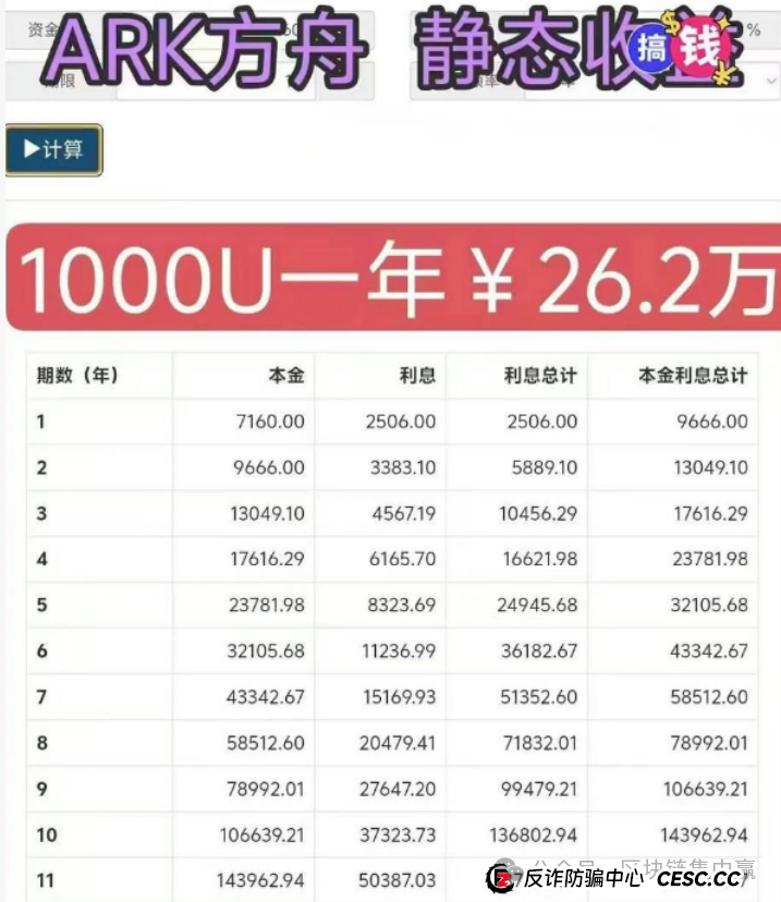 年化540%的ARK＂方舟之境＂，还是驶向破产的＂泰坦尼克＂？(2)