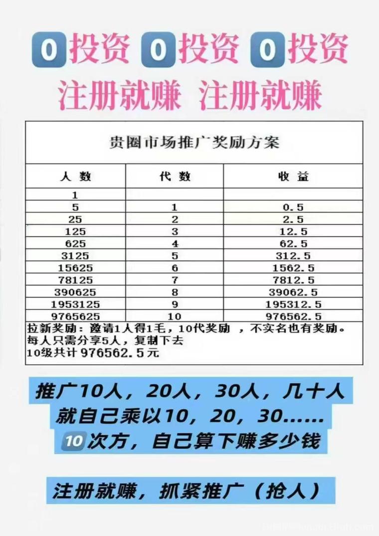 贵圈短视频平台首码拉新，静态每天0.5元，享10代拉新奖励，轻松赚收益(3)