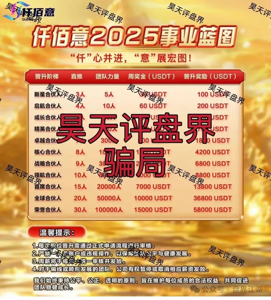 仟佰意BAX交易所合约跟单类资金盘骗局，开盘一个多月就已经开始单割，高度预