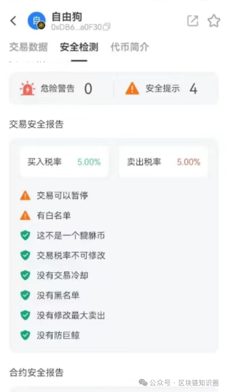 警惕！＂自由狗＂暴跌90%，土狗币的收割套路全解析(2)