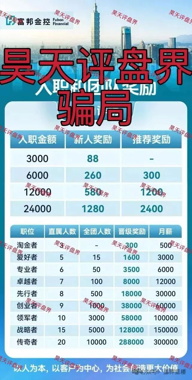 警惕套牌的“富邦金控”资金盘骗局，和人家正规公司没有任何关系，高度预警，即将崩盘跑路！(3)