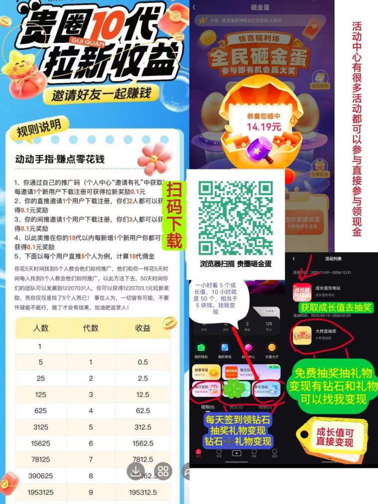 贵圈砸金蛋零撸首码：注册必中2.5-888元直接提，10代拉新每人0.2元，成长值+打赏+短剧多重变现(1)