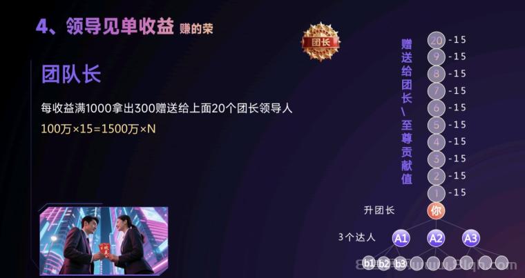 欢美生活首码三三滑落公排：扫码锁粉占位，广告+购物模式，早一步强占先机(5)