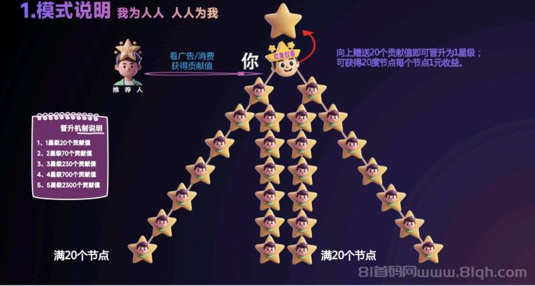 欢美生活首码三三滑落公排：扫码锁粉占位，广告+购物模式，早一步强占先机(4)