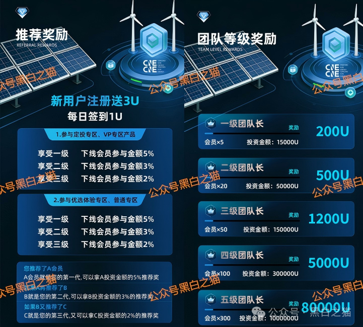 资金盘｜“协合能源”遭到诈骗团伙碰瓷，借壳欺诈投资人充值......(4)