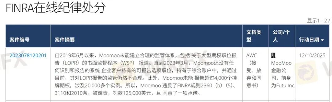 Moomoo再遭监管处罚 投资者需警惕“网红营销误导”(2)
