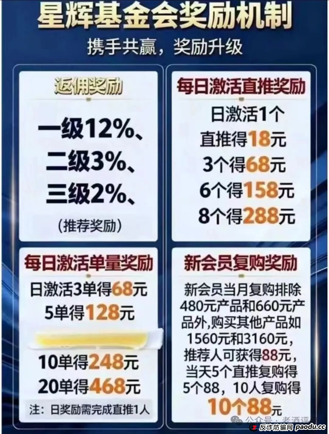 紧急预警!【中国医建】星辉基金会:彻头彻尾的套牌诈骗资金盘,即将崩盘跑路!(5) 紧急预警!【中国医建】星辉基金会:彻头彻尾的套牌诈骗资金盘,即将崩盘跑路!(5)