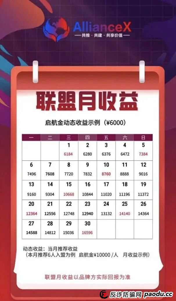 还在问“AllianceX联盟”是不是真的？答案：假的！纯粹的境外诈骗资金盘！(4)