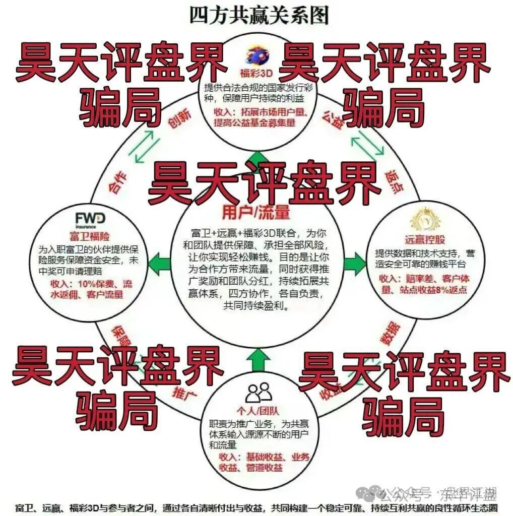 富卫福险(远赢娱乐城)资金盘骗局,套牌正规公司资料搞彩票跟单,号称“亏了包赔”,多次单割,即将崩盘跑路!(2) 富卫福险(远赢娱乐城)资金盘骗局,套牌正规公司资料搞彩票跟单,号称“亏了包赔”,多次单割,即将崩盘跑路!(2)