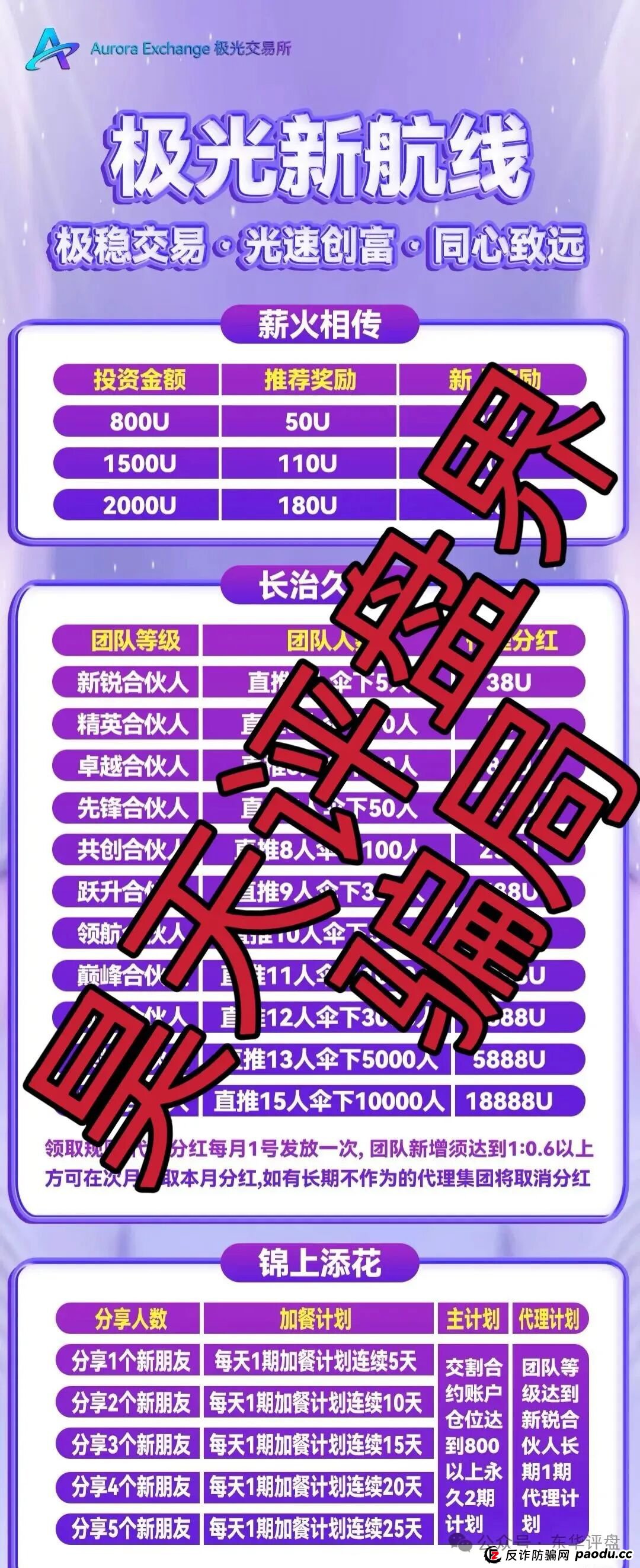 极光交易所（众恒集团）合约跟单类资金盘骗局，这次操盘手改名程昊，已经开始单割，柬埔寨杀猪盘，高度预警，马上崩盘跑路！