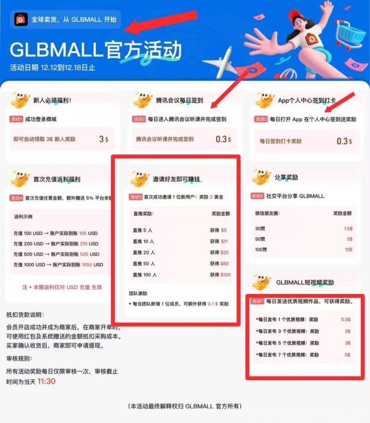 GLBMALL跨境零撸首码：签到送U+推人奖10U，一键铺货赚差价，提现秒到(2)