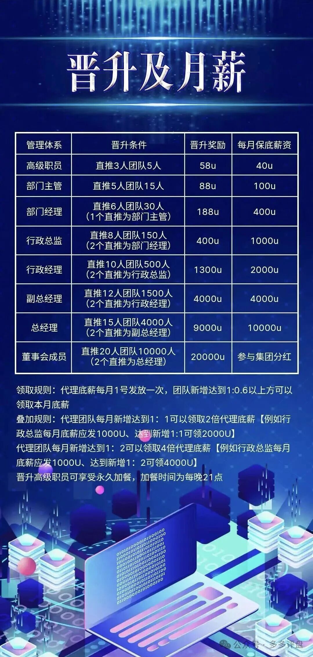 骗局借尸还魂！“COINMENA”原样复刻“鑫慷嘉”资金盘套路