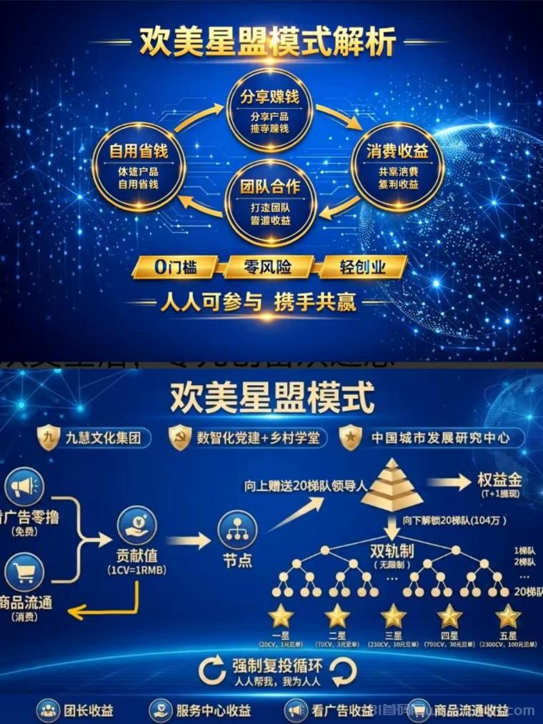 欢美生活零撸31号内测：看广告攒贡献值1:1换米，20层滑落10万会员捐10W，6位密码锁位(3)