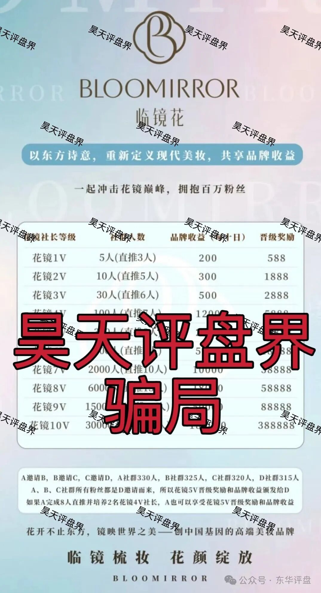 12月6号曝光‼️临镜花，华腾星寰，妙趣艺，币燃BURNEX，HKVAX3.0，CFXH-DAO，睿盛环球等资金盘诈骗项目，即将崩盘跑路！
