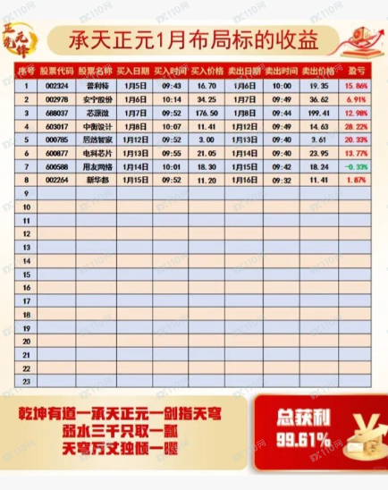 宏铭资本有限公司是资金盘，请远离！！(4)