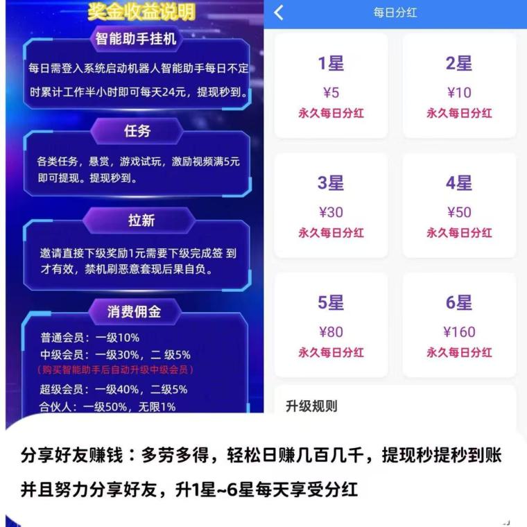 快抖极速版：AI自动+广告+星级分红+拉新秒提日入过万(5)