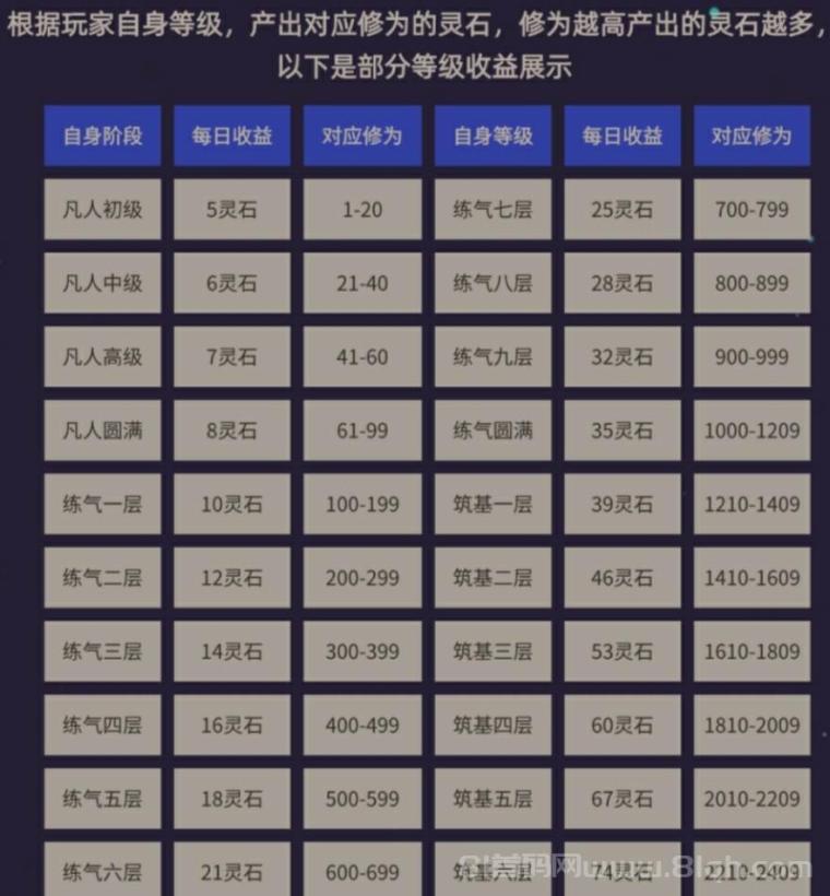 造化仙缘零撸：5广告换5灵石自带交易，1月5号0点1分开服锁粉(1)