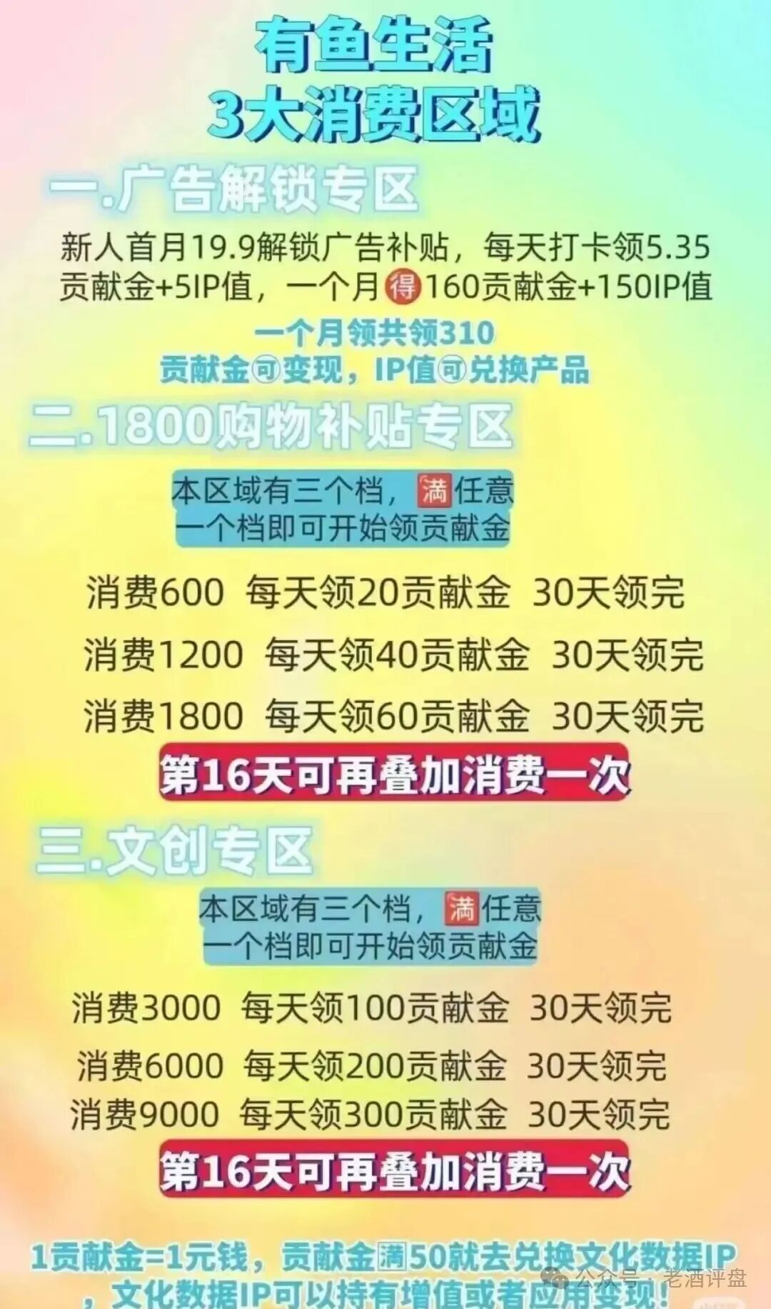 从甜头到深渊：“有鱼生活”是如何一步步掏空你钱包的？