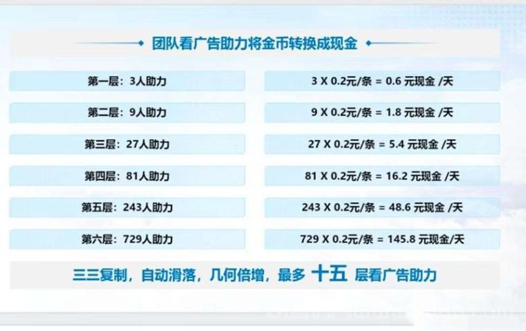大风剧场：免养机看广告日撸几十元，三三滑落早占位，GO模式秒上车(1)